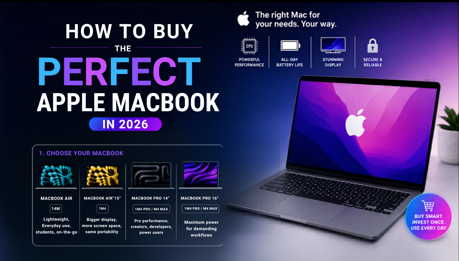 How to Buy the Perfect Apple MacBook in 2026
